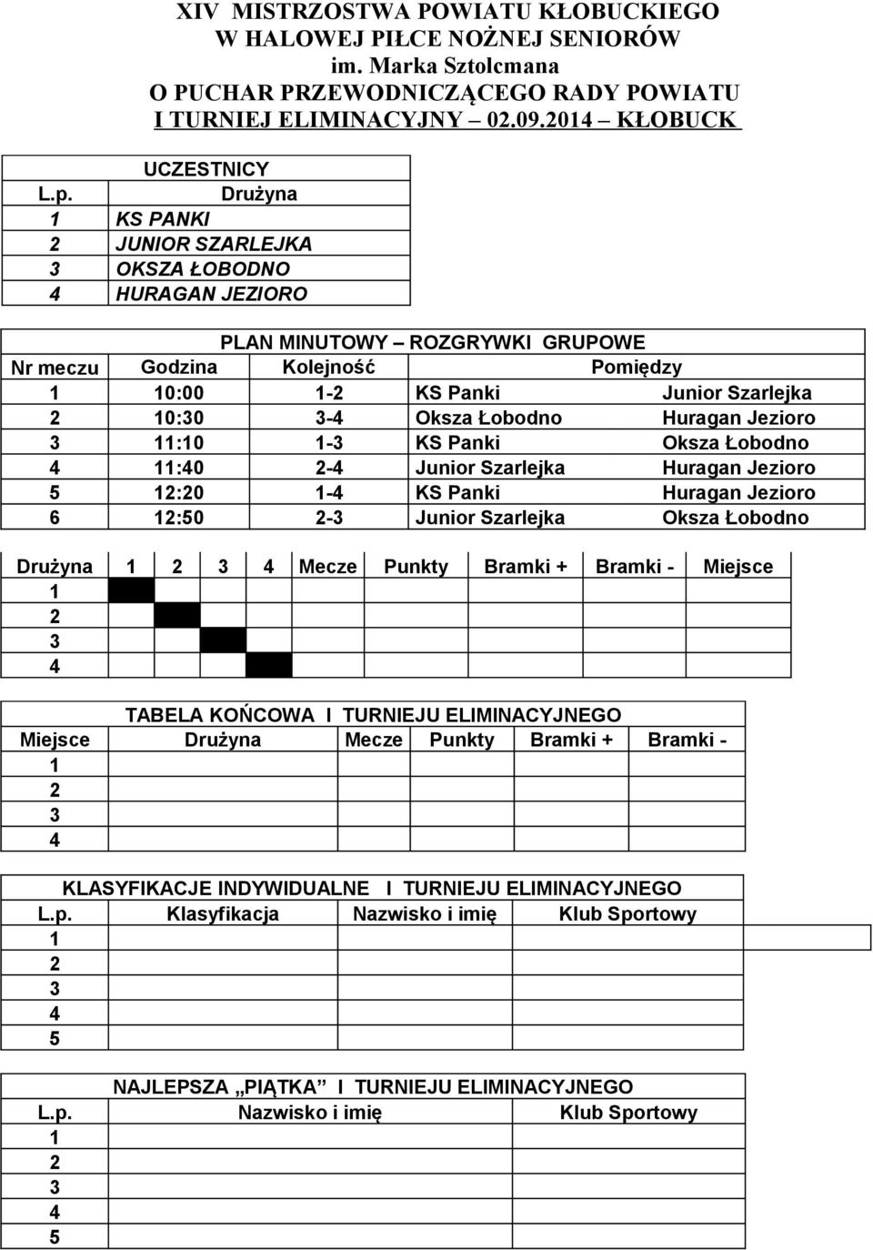 Jezioro :0 - KS Panki Oksza Łobodno :0 - Junior Szarlejka Huragan Jezioro 5 :0 - KS Panki Huragan Jezioro 6 :50 - Junior Szarlejka Oksza Łobodno Drużyna Mecze Punkty Bramki + Bramki - Miejsce TABELA