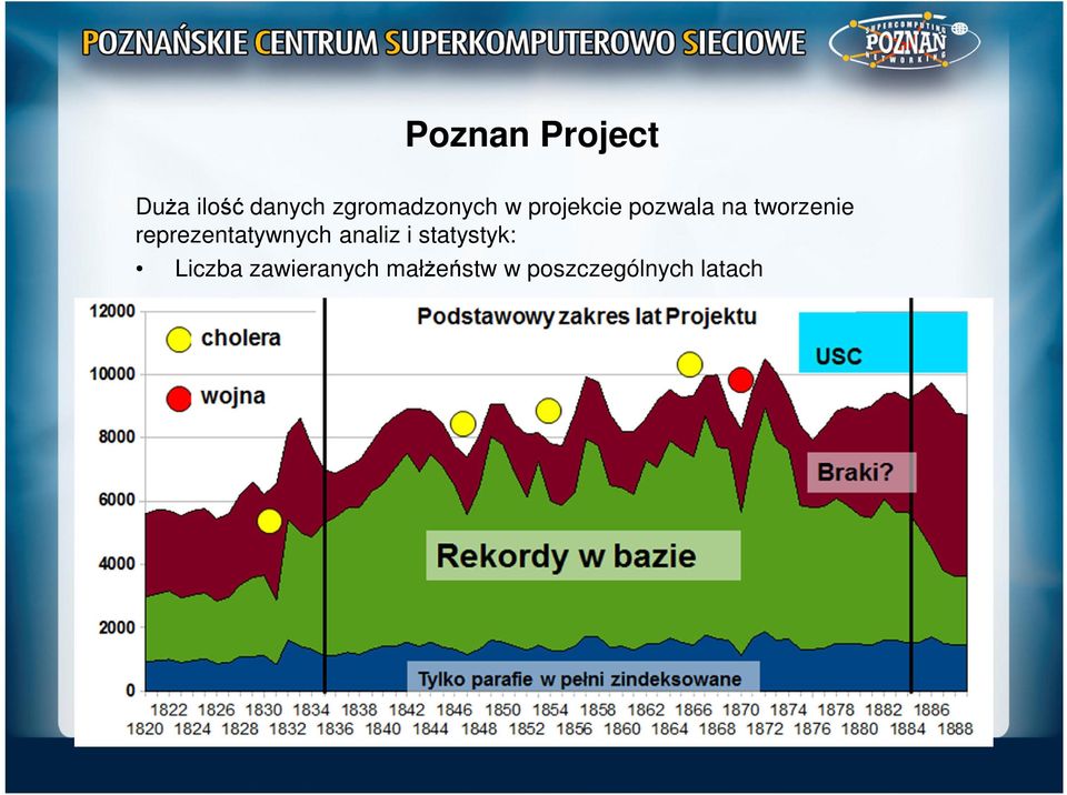 tworzenie reprezentatywnych analiz i