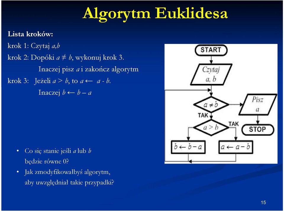 Inaczej pisz a i zakończ algorytm krok 3: Jeżeli a > b, to a a - b.