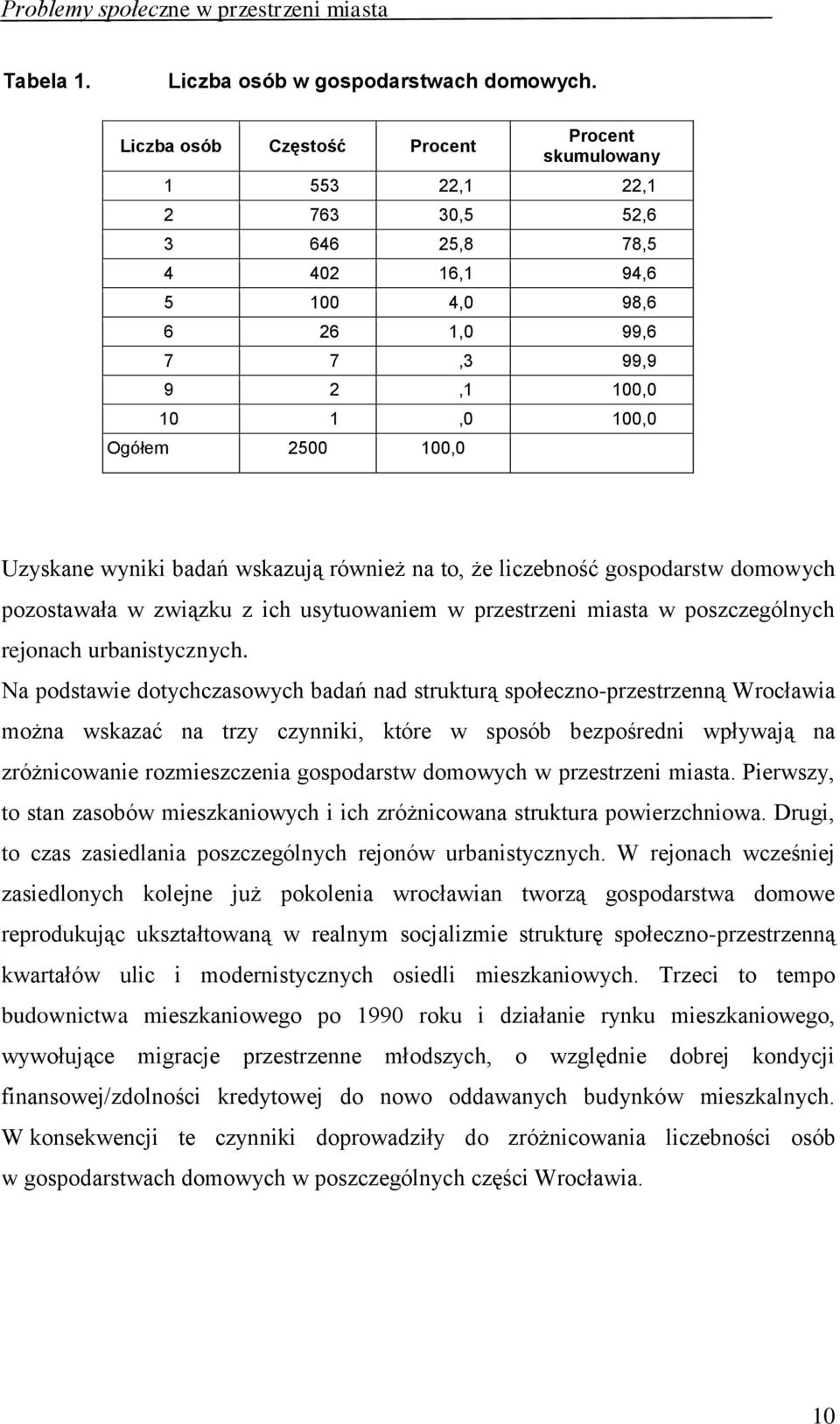 Uzyskane wyniki badań wskazują również na to, że liczebność gospodarstw domowych pozostawała w związku z ich usytuowaniem w przestrzeni miasta w poszczególnych rejonach urbanistycznych.