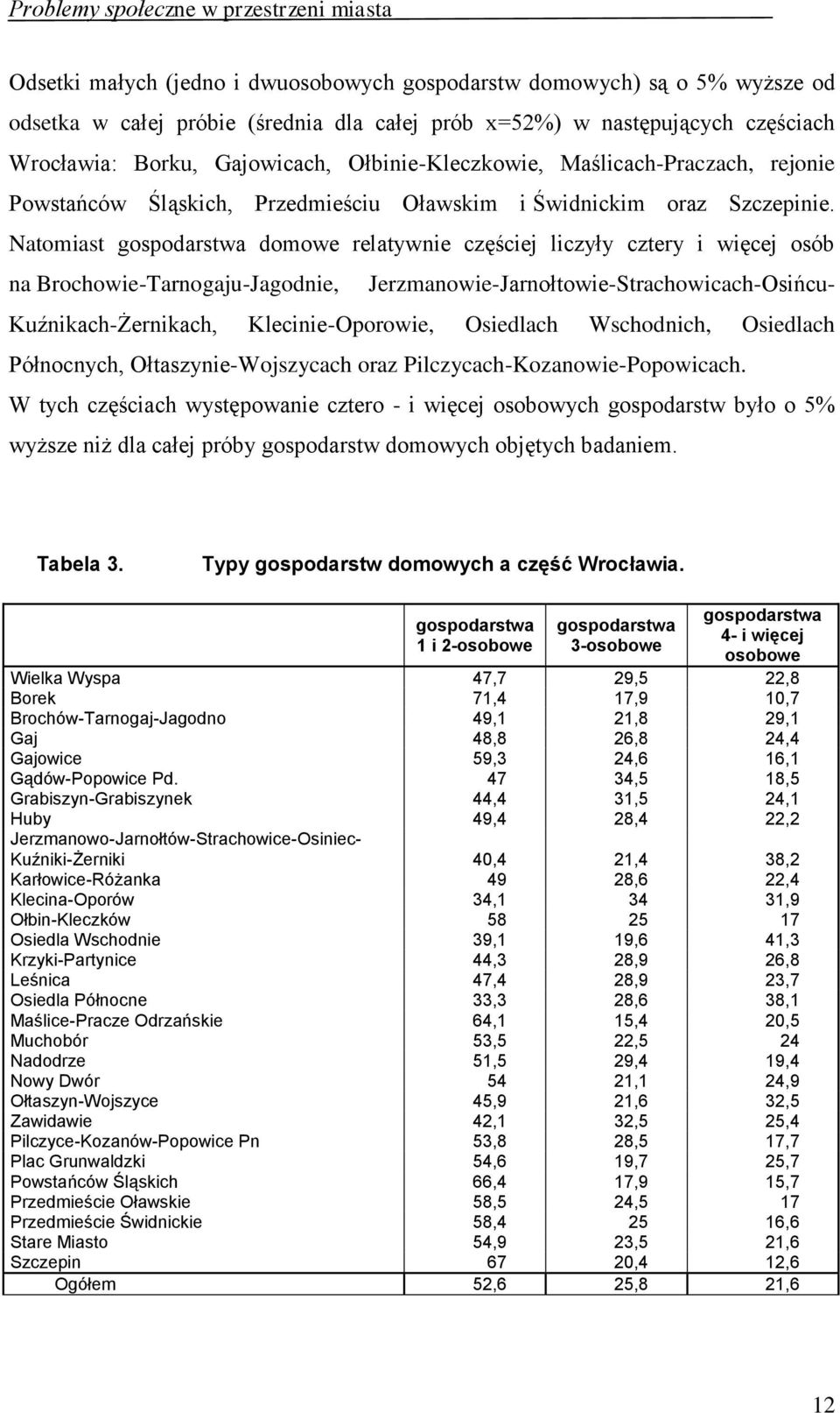 Natomiast gospodarstwa domowe relatywnie częściej liczyły cztery i więcej osób na Brochowie-Tarnogaju-Jagodnie, Jerzmanowie-Jarnołtowie-Strachowicach-Osińcu- Kuźnikach-Żernikach, Klecinie-Oporowie,