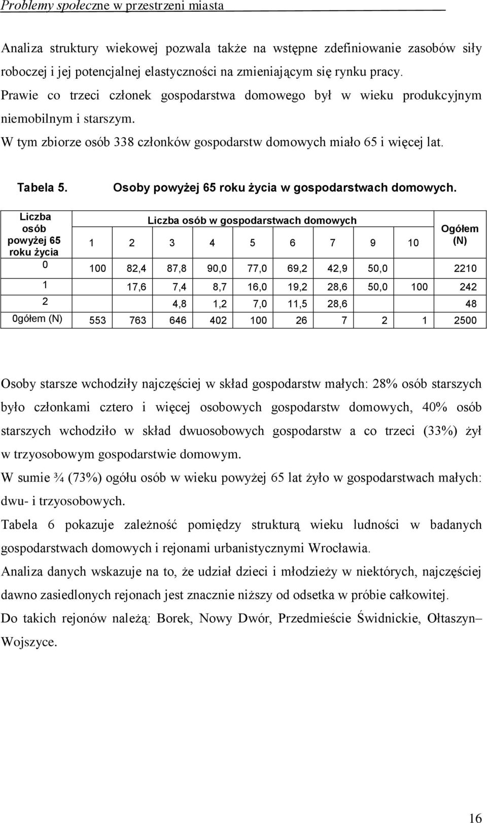 Osoby powyżej 65 roku życia w gospodarstwach domowych.