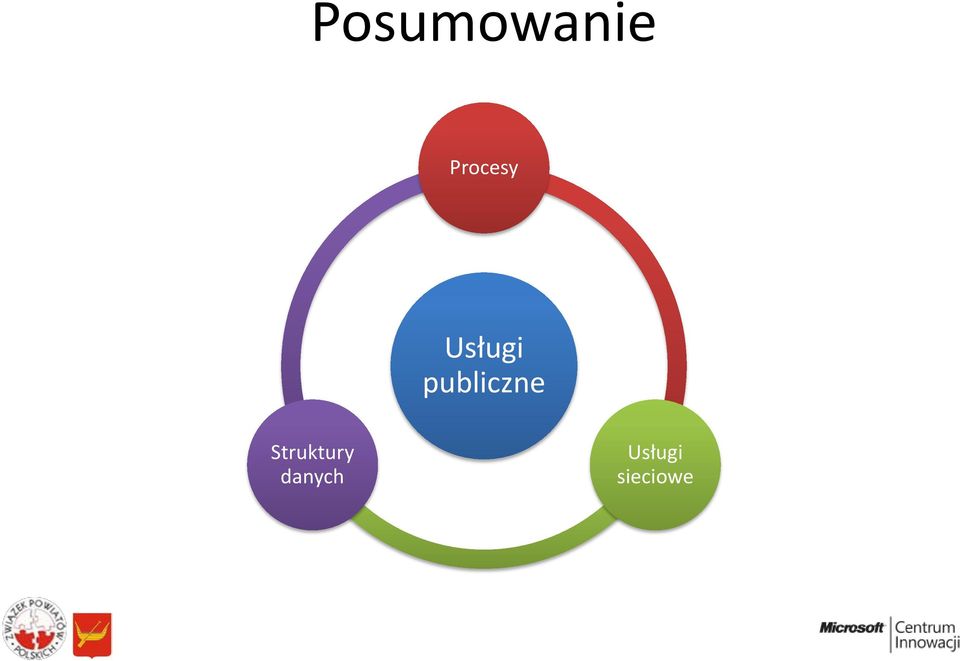 publiczne