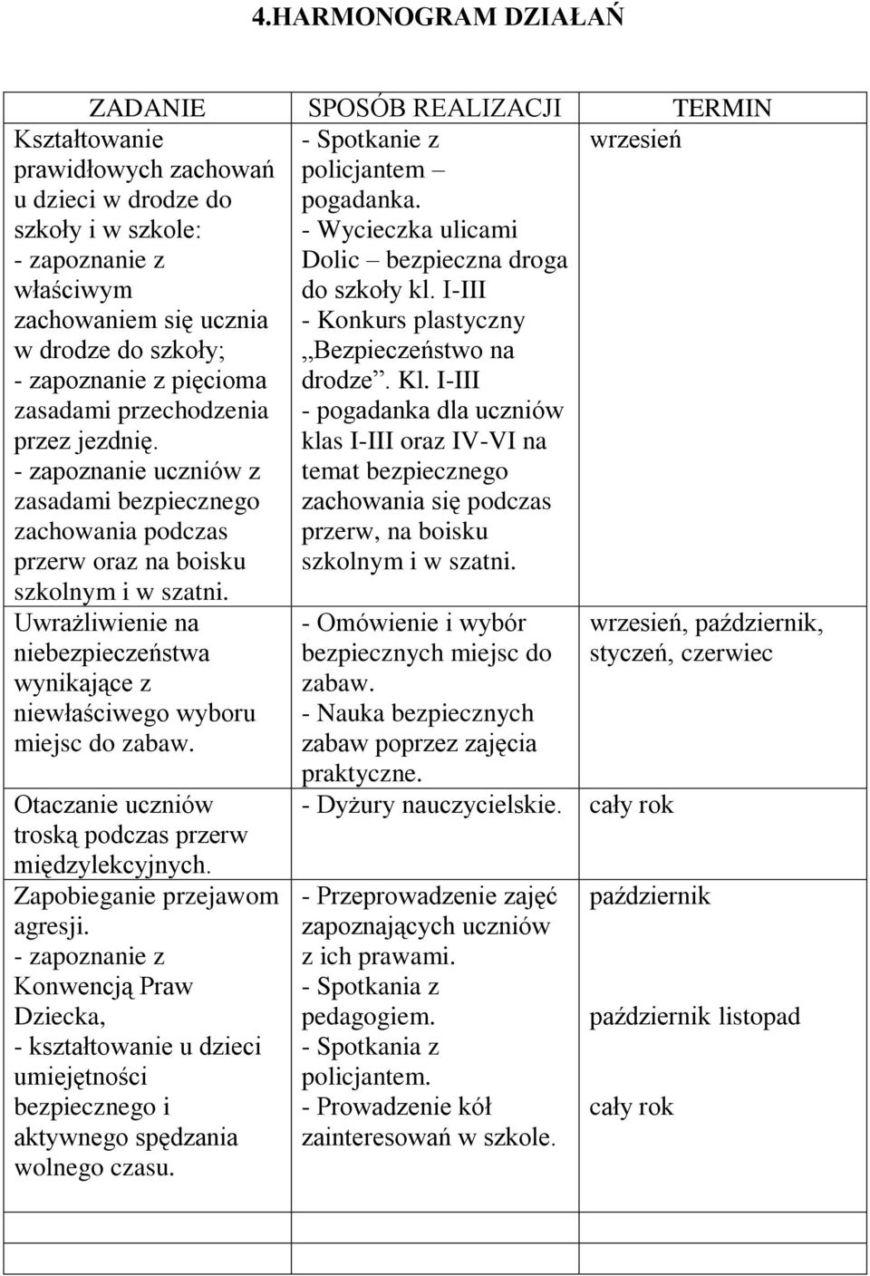 Kształtowanie prawidłowych zachowań u dzieci w drodze do szkoły i w szkole: - zapoznanie z właściwym zachowaniem się ucznia w drodze do szkoły; - zapoznanie z pięcioma zasadami przechodzenia przez