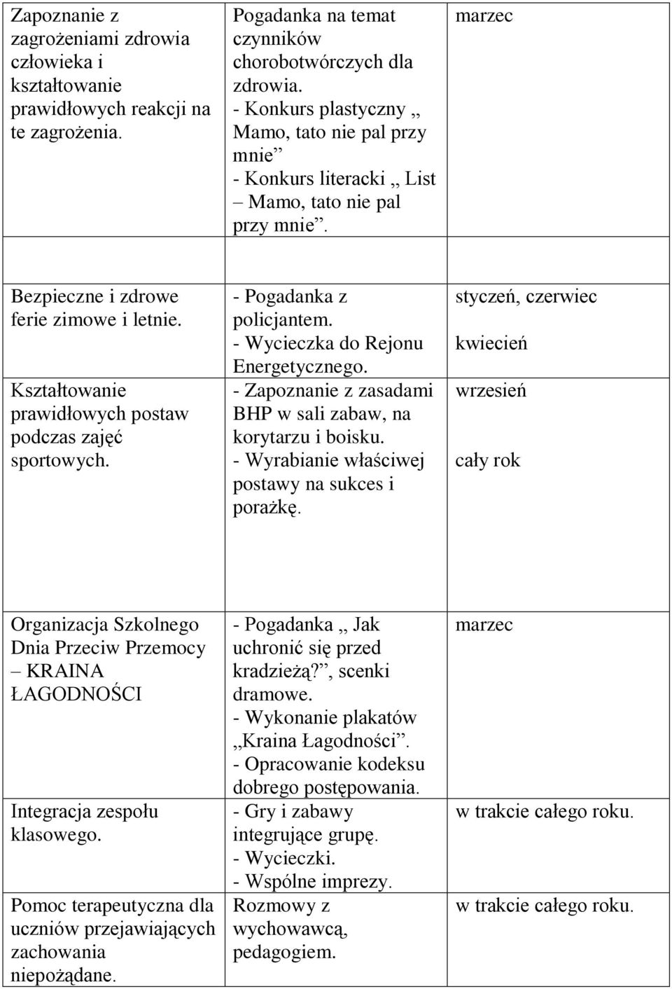 Kształtowanie prawidłowych postaw podczas zajęć sportowych. - Pogadanka z policjantem. - Wycieczka do Rejonu Energetycznego. - Zapoznanie z zasadami BHP w sali zabaw, na korytarzu i boisku.