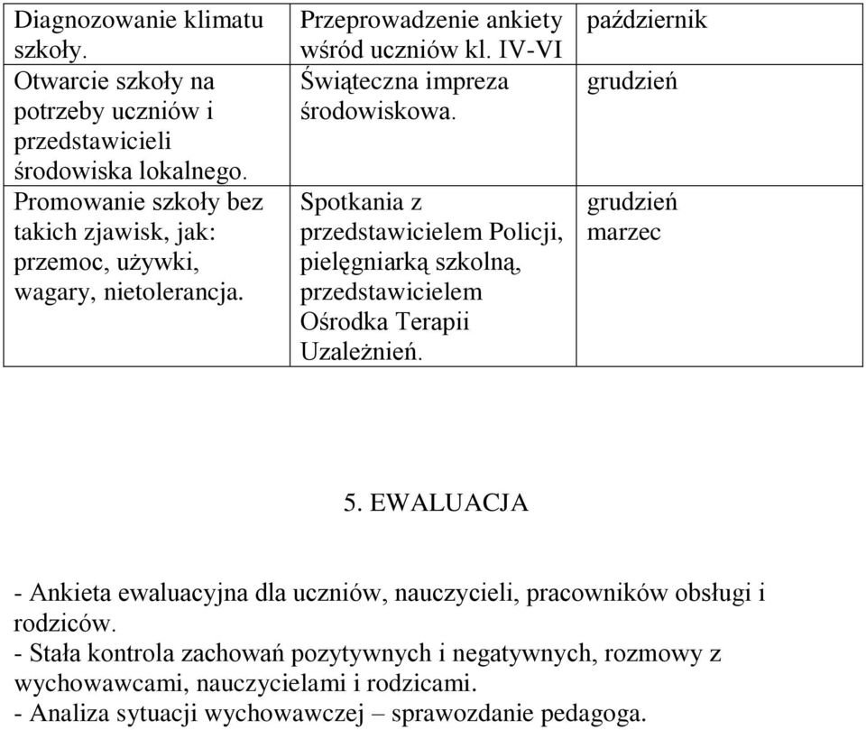 Spotkania z przedstawicielem Policji, pielęgniarką szkolną, przedstawicielem Ośrodka Terapii Uzależnień. październik grudzień grudzień marzec 5.