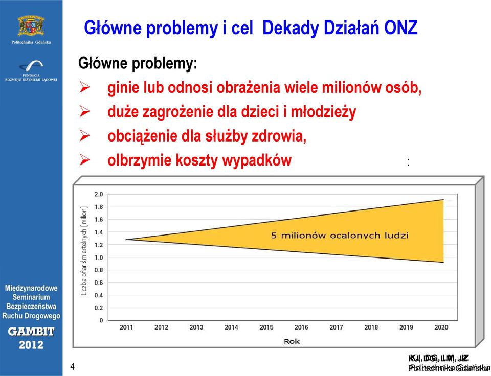 zagrożenie ż dla dzieci i i młodzieżył iż obciążenie dla