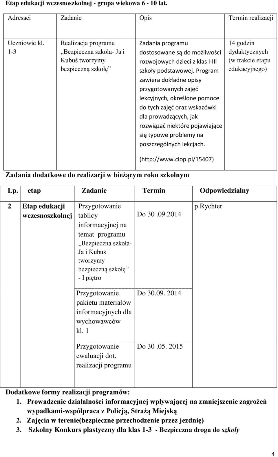 Program zawiera dokładne opisy przygotowanych zajęd lekcyjnych, określone pomoce do tych zajęd oraz wskazówki dla prowadzących, jak rozwiązad niektóre pojawiające się typowe problemy na