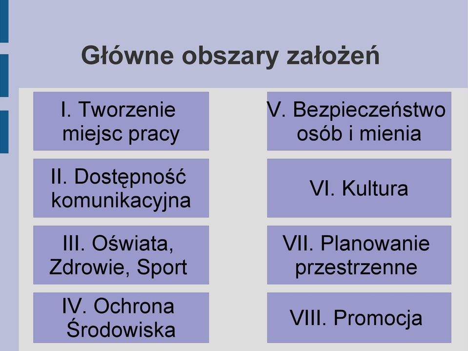 Oświata, Zdrowie, Sport IV. Ochrona Środowiska V.
