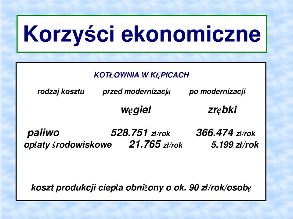 751 zł/rok węgiel zrębki 366.