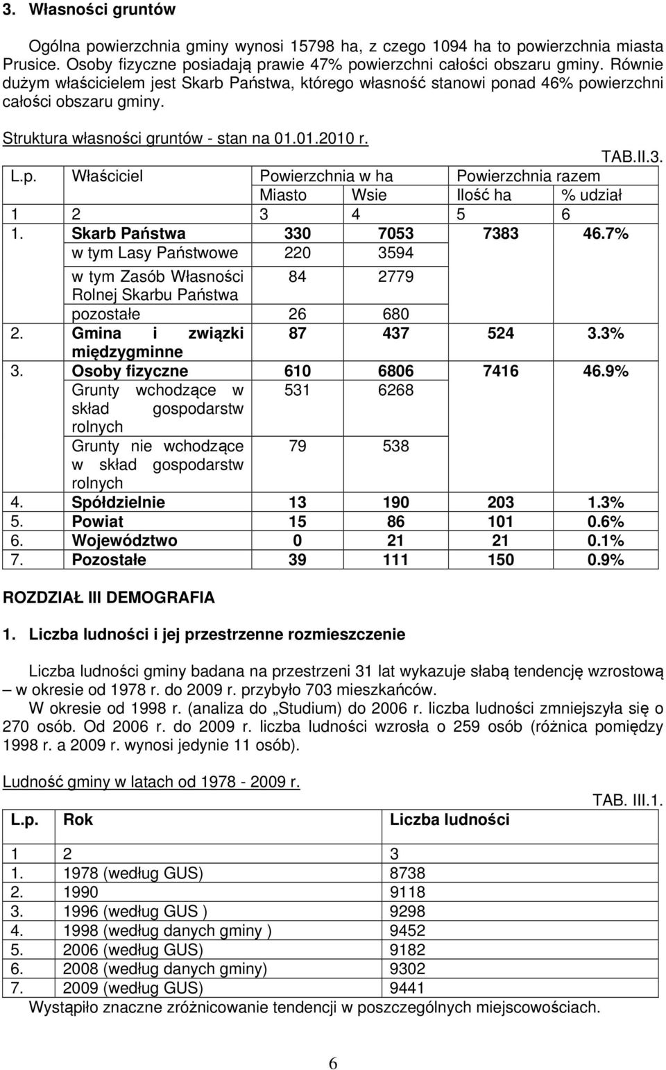 Skrb Pństw 330 7053 7383 46.7% w tym Lsy Pństwowe 220 3594 w tym Zsób Włsności Rolnej Skrbu Pństw 84 2779 pozostłe 26 680 2. Gmin i związki 87 437 524 3.3% międzygminne 3.