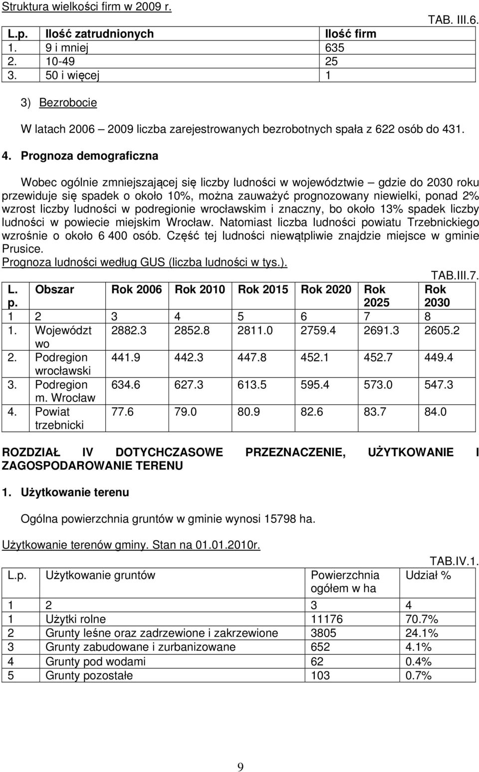 ludności w podregionie wrocłwskim i znczny, bo około 13% spdek liczby ludności w powiecie miejskim Wrocłw. Ntomist liczb ludności powitu Trzebnickiego wzrośnie o około 6 400 osób.