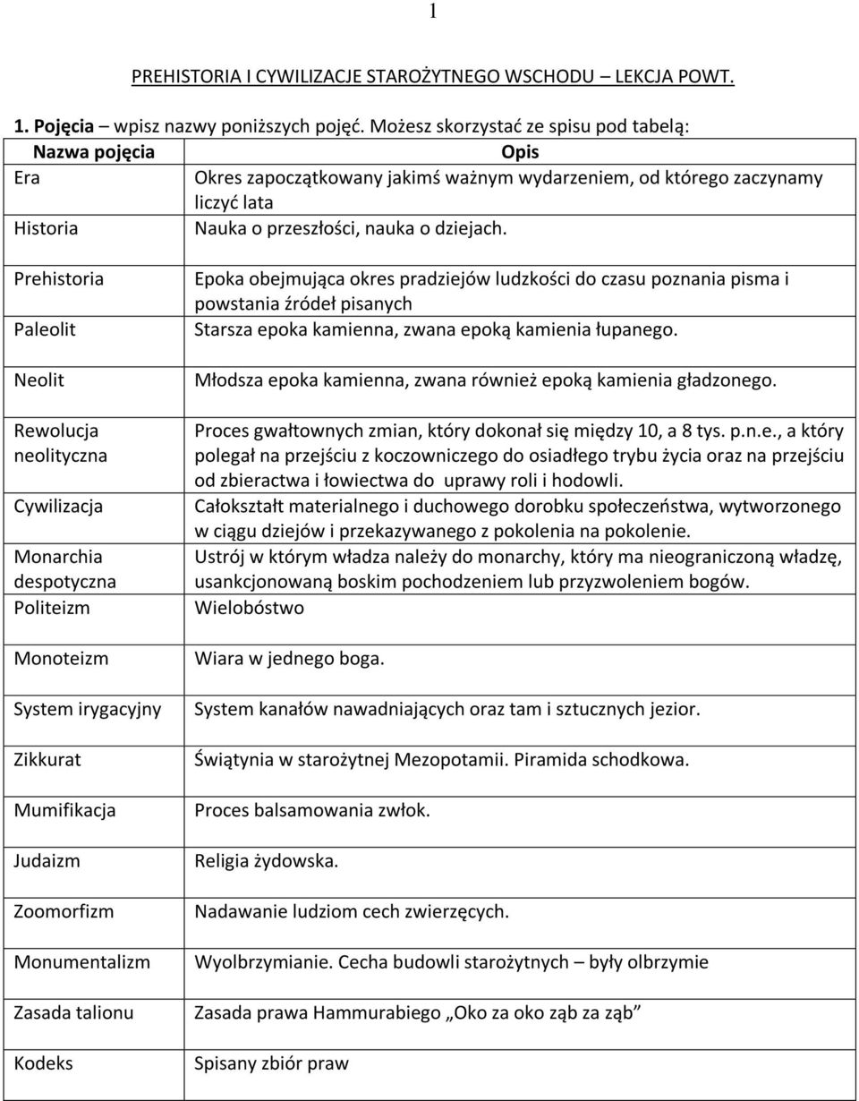 Prehistoria Paleolit Neolit Rewolucja neolityczna Cywilizacja Monarchia despotyczna Politeizm Monoteizm System irygacyjny Zikkurat Mumifikacja Judaizm Zoomorfizm Monumentalizm Zasada talionu Kodeks