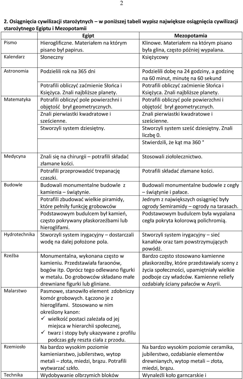Kalendarz Słoneczny Księżycowy Astronomia Podzielili rok na 365 dni Podzielili dobę na 24 godziny, a godzinę na 60 minut, minutę na 60 sekund Potrafili obliczyd zadmienie Słooca i Księżyca.