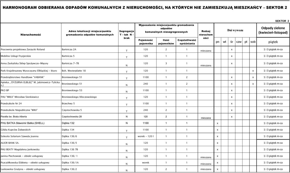 (kwiecień-listopad) pn wt śr czw pt sob piątek Pracownia projektowa Zarzycki Roland Bartnicza 2A Mobilne Usługi Fryzjerskie Bartnicza 5 Anna Zaskalska Sklep Spożywczo-Mięsny Bartnicza 7-7B 120 3 1