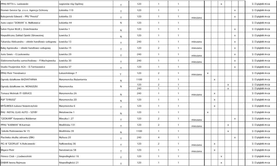 Orzechowska Łowicka 1 iepubliczny Zakład Opieki Zdrowotnej Łowicka 3 ykarska Aleksandra - obiekt handlowo-usługowy Łowicka 13 Bałaj Agnieszka - obiekt handlowo-usługowy Łowicka 15 Auto Sewis - E.