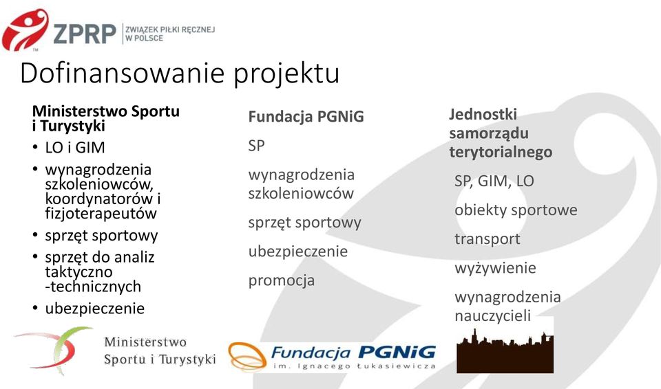 ubezpieczenie Fundacja PGNiG SP wynagrodzenia szkoleniowców sprzęt sportowy ubezpieczenie