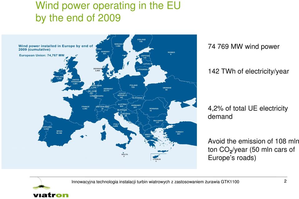 emission of 108 mln ton CO 2 /year (50 mln cars of Europe s roads)