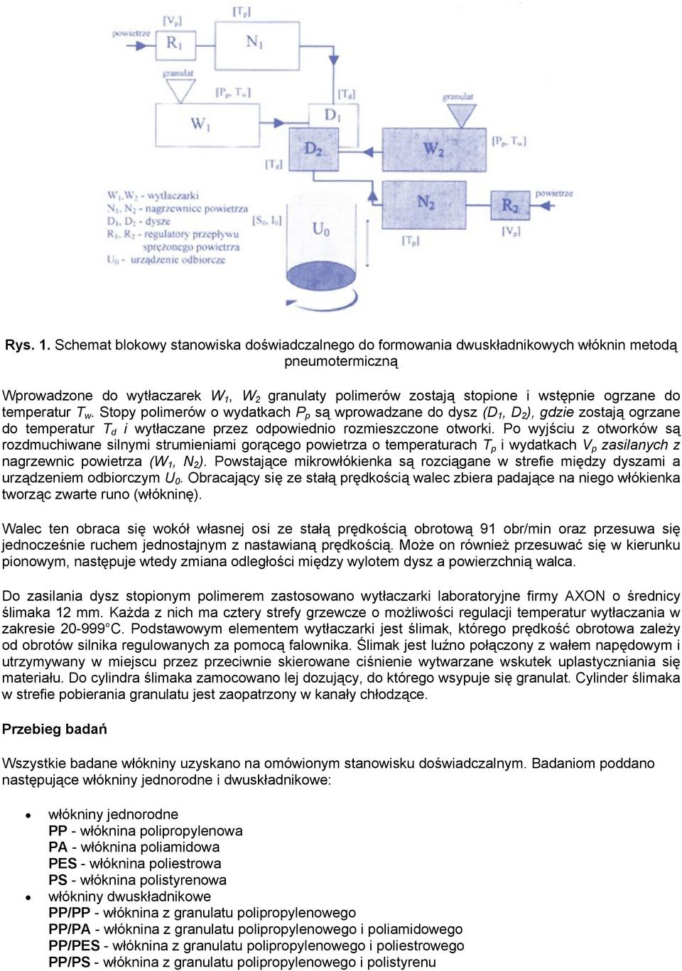 temperatur T w. Stopy polimerów o wydatkach P p są wprowadzane do dysz (D 1, D 2 ), gdzie zostają ogrzane do temperatur T d i wytłaczane przez odpowiednio rozmieszczone otworki.
