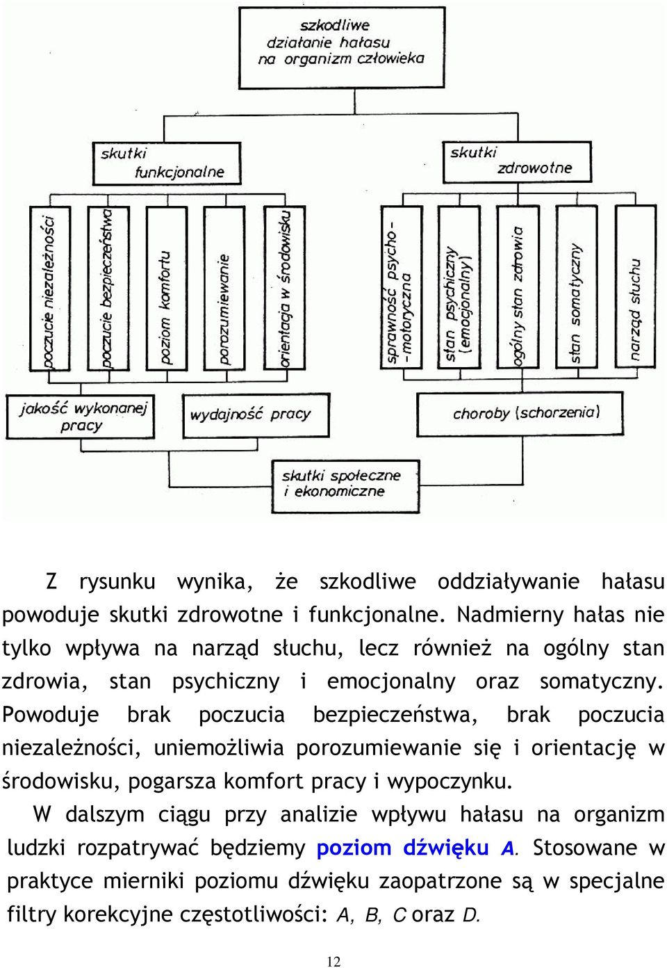 Powoduje brak poczucia bezpieczeństwa, brak poczucia niezależności, uniemożliwia porozumiewanie się i orientację w środowisku, pogarsza komfort pracy i