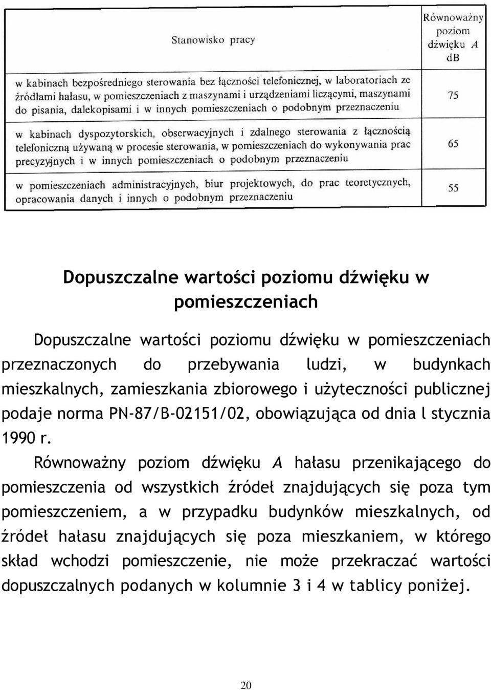 Równoważny poziom dźwięku A hałasu przenikającego do pomieszczenia od wszystkich źródeł znajdujących się poza tym pomieszczeniem, a w przypadku budynków