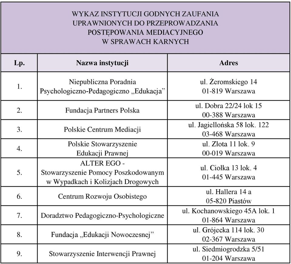 Polskie Stowarzyszenie Edukacji Prawnej ALTER EGO - Stowarzyszenie Pomocy Poszkodowanym w Wypadkach i Kolizjach Drogowych 6. Centrum Rozwoju Osobistego 7.