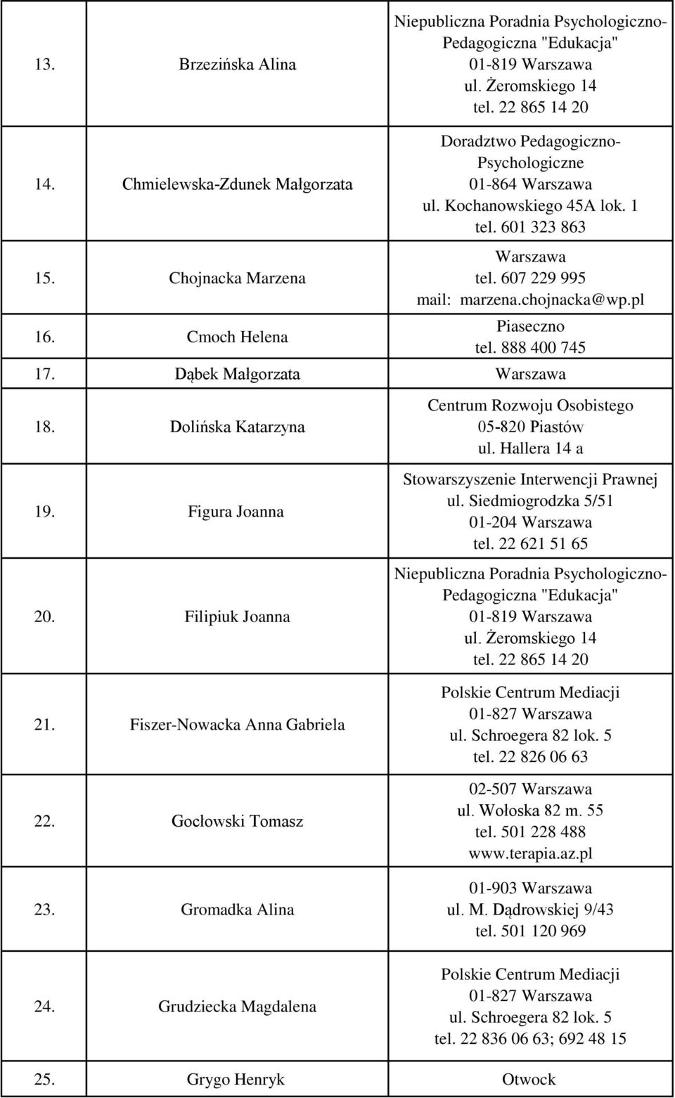 Filipiuk Joanna Centrum Rozwoju Osobistego 05-820 Piastów ul. Hallera 14 a Stowarszyszenie Interwencji Prawnej ul. Siedmiogrodzka 5/51 01-204 tel. 22 621 51 65 21.