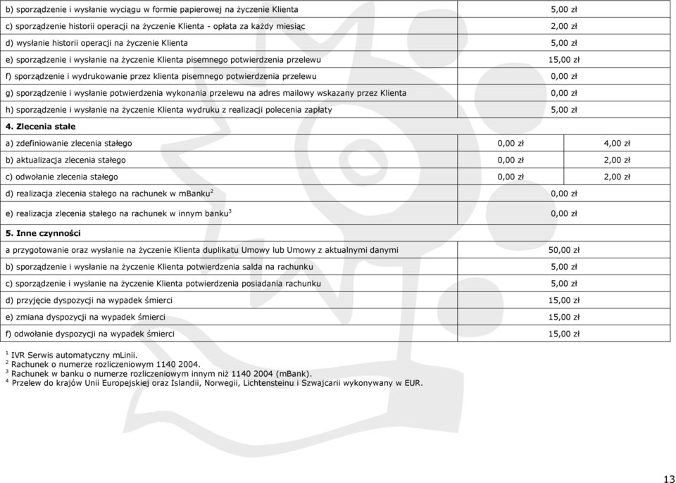 przelewu 0,00 zł g) sporządzenie i wysłanie potwierdzenia wykonania przelewu na adres mailowy wskazany przez Klienta 0,00 zł h) sporządzenie i wysłanie na życzenie Klienta wydruku z realizacji