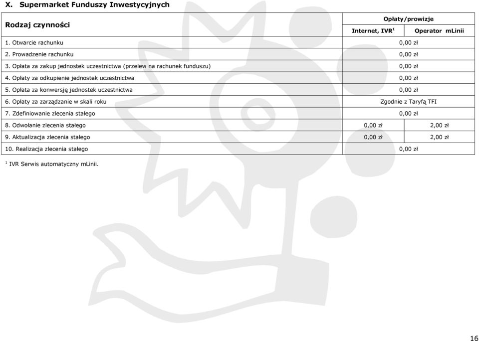 Opłata za konwersję jednostek uczestnictwa 0,00 zł 6. Opłaty za zarządzanie w skali roku Zgodnie z Taryfą TFI 7.