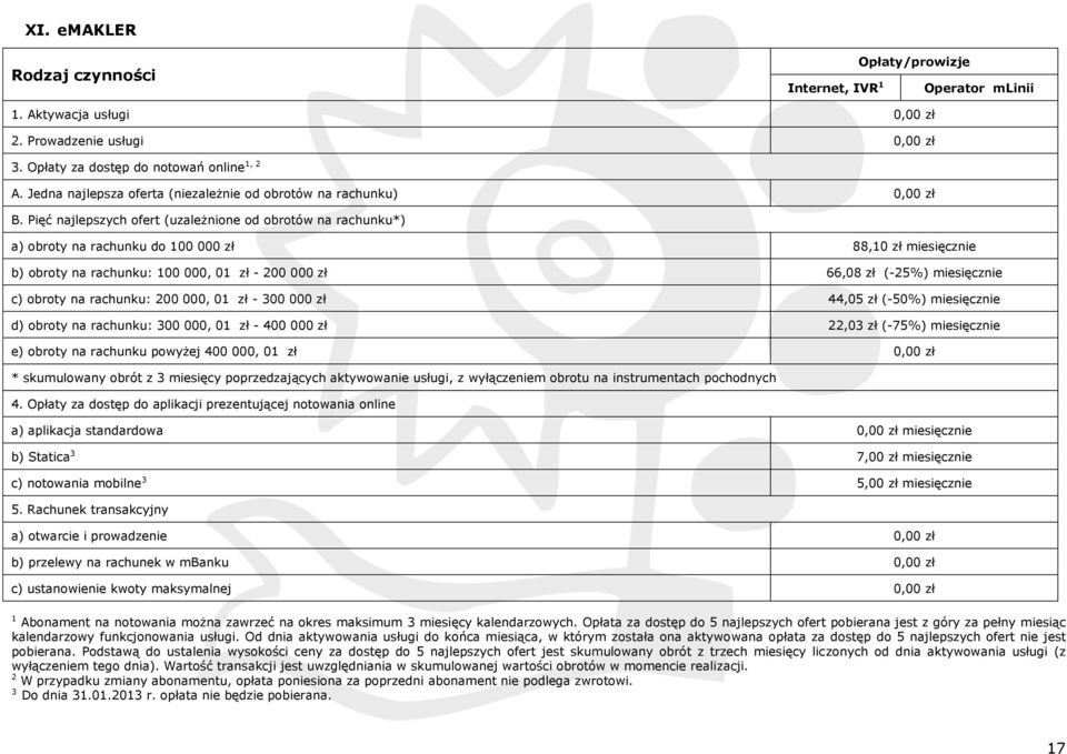 Pięć najlepszych ofert (uzależnione od obrotów na rachunku*) a) obroty na rachunku do 100 000 zł 88,10 zł miesięcznie b) obroty na rachunku: 100 000, 01 zł - 200 000 zł 66,08 zł (-25%) miesięcznie c)