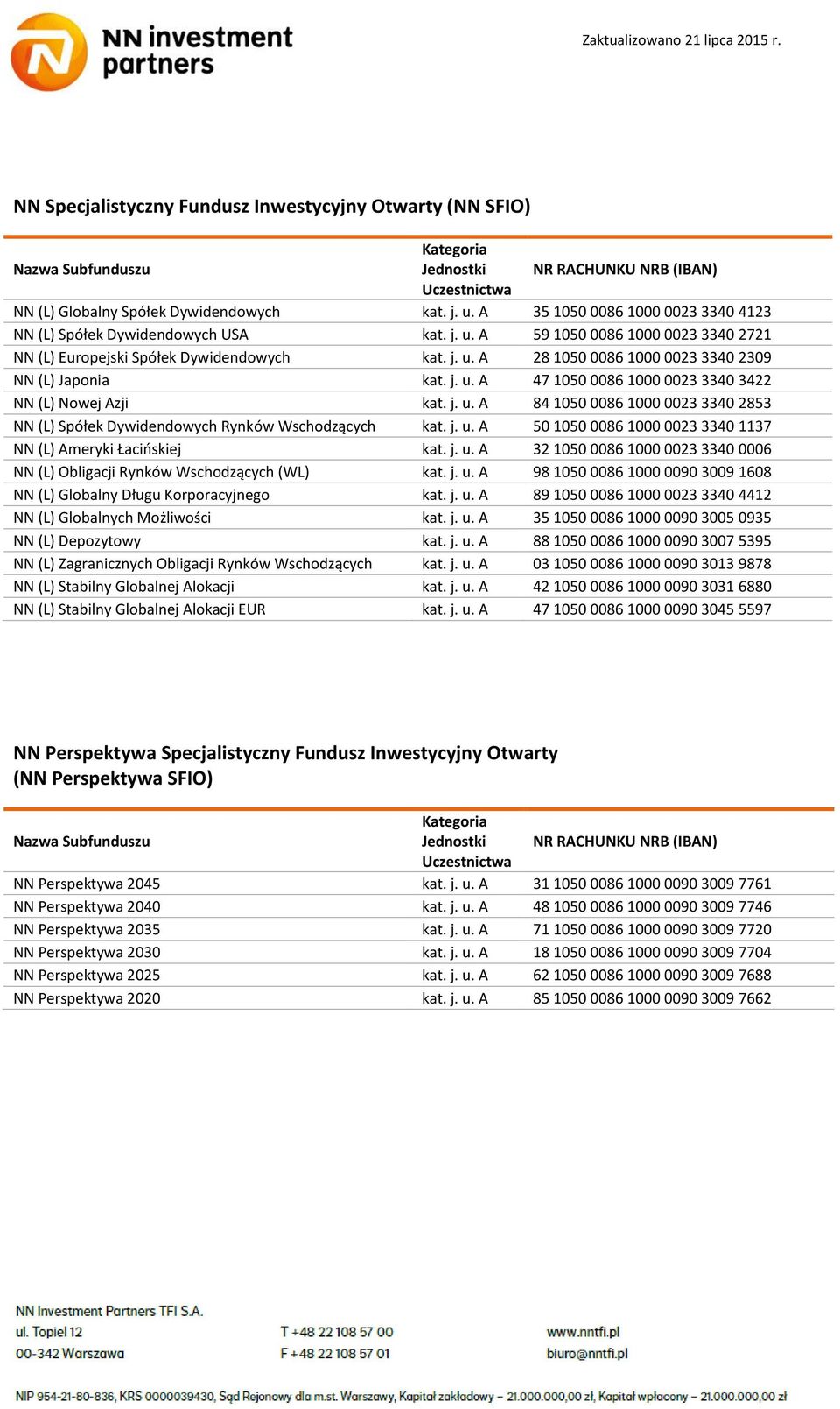 j. u. A 50 1050 0086 1000 0023 3340 1137 NN (L) Ameryki Łacińskiej kat. j. u. A 32 1050 0086 1000 0023 3340 0006 NN (L) Obligacji Rynków Wschodzących (WL) kat. j. u. A 98 1050 0086 1000 0090 3009 1608 NN (L) Globalny Długu Korporacyjnego kat.
