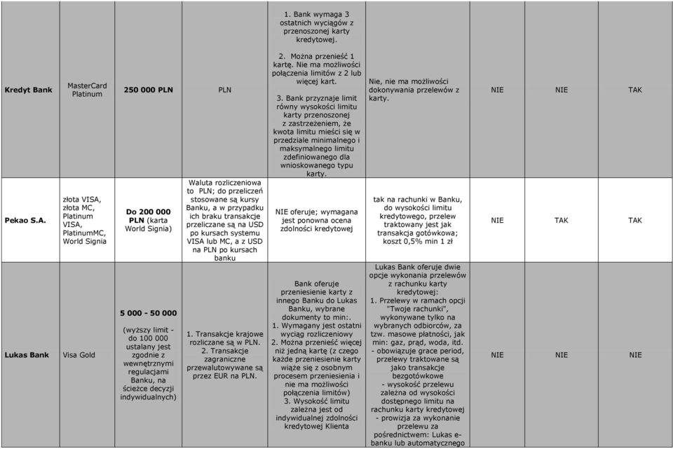 regulacjami u, na ścieżce decyzji indywidualnych) ; do przeliczeń stosowane są kursy u, a w przypadku ich braku transakcje przeliczane są na USD po kursach systemu VISA lub MC, a z USD na PLN po