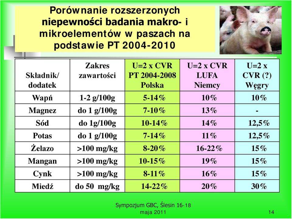 ) Węgry Wapń 1-2 g/100g 5-14% 10% 10% Magnez do 1 g/100g 7-10% 13% - Sód do 1g/100g 10-14% 14% 12,5% Potas do 1 g/100g