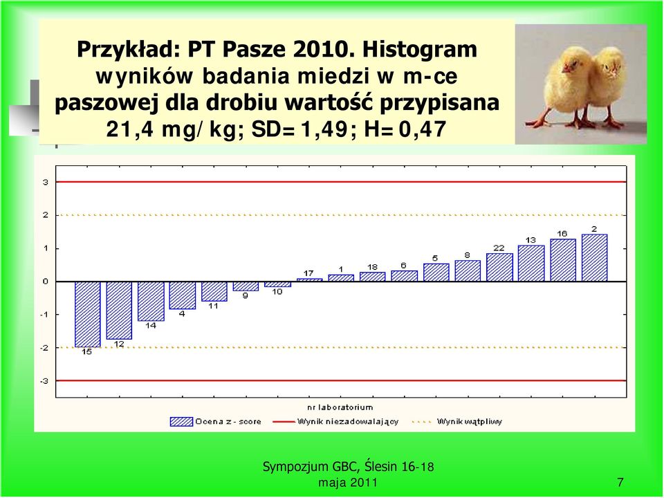 m-ce paszowej dla drobiu wartość