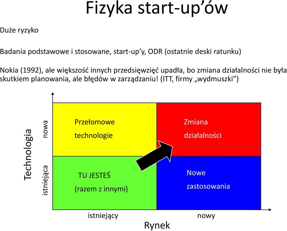 działalności nie była skutkiem planowania, ale błędów w zarządzaniu!