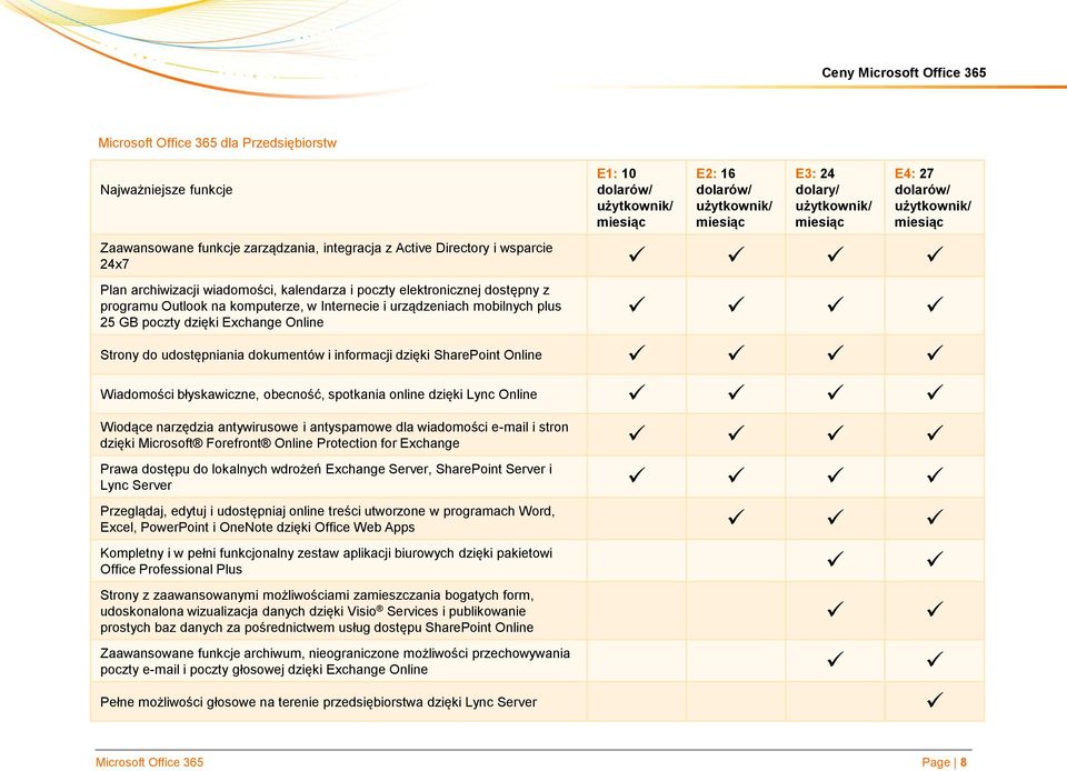 Outlook na komputerze, w Internecie i urządzeniach mobilnych plus 25 GB poczty dzięki Exchange Online Strony do udostępniania dokumentów i informacji dzięki SharePoint Online Wiadomości błyskawiczne,