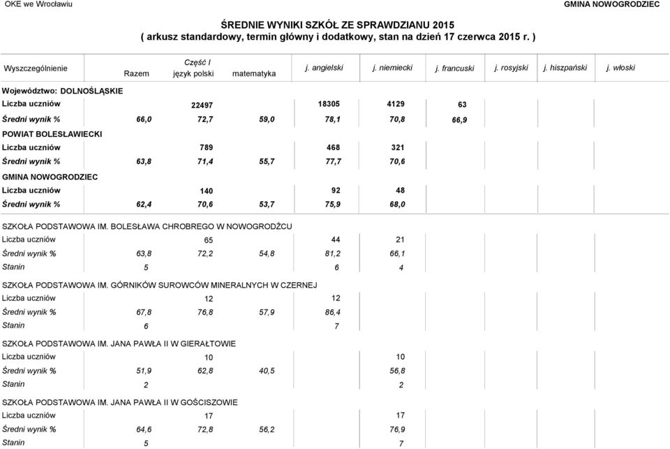 GÓRNIKÓW SUROWCÓW MINERALNYCH W CZERNEJ 67,8 76,8 57,9 86,4 Stanin 6 7 SZKOŁA PODSTAWOWA IM.