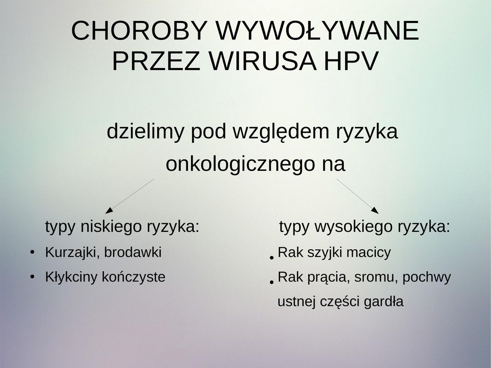 wysokiego ryzyka: Kurzajki, brodawki Rak szyjki macicy