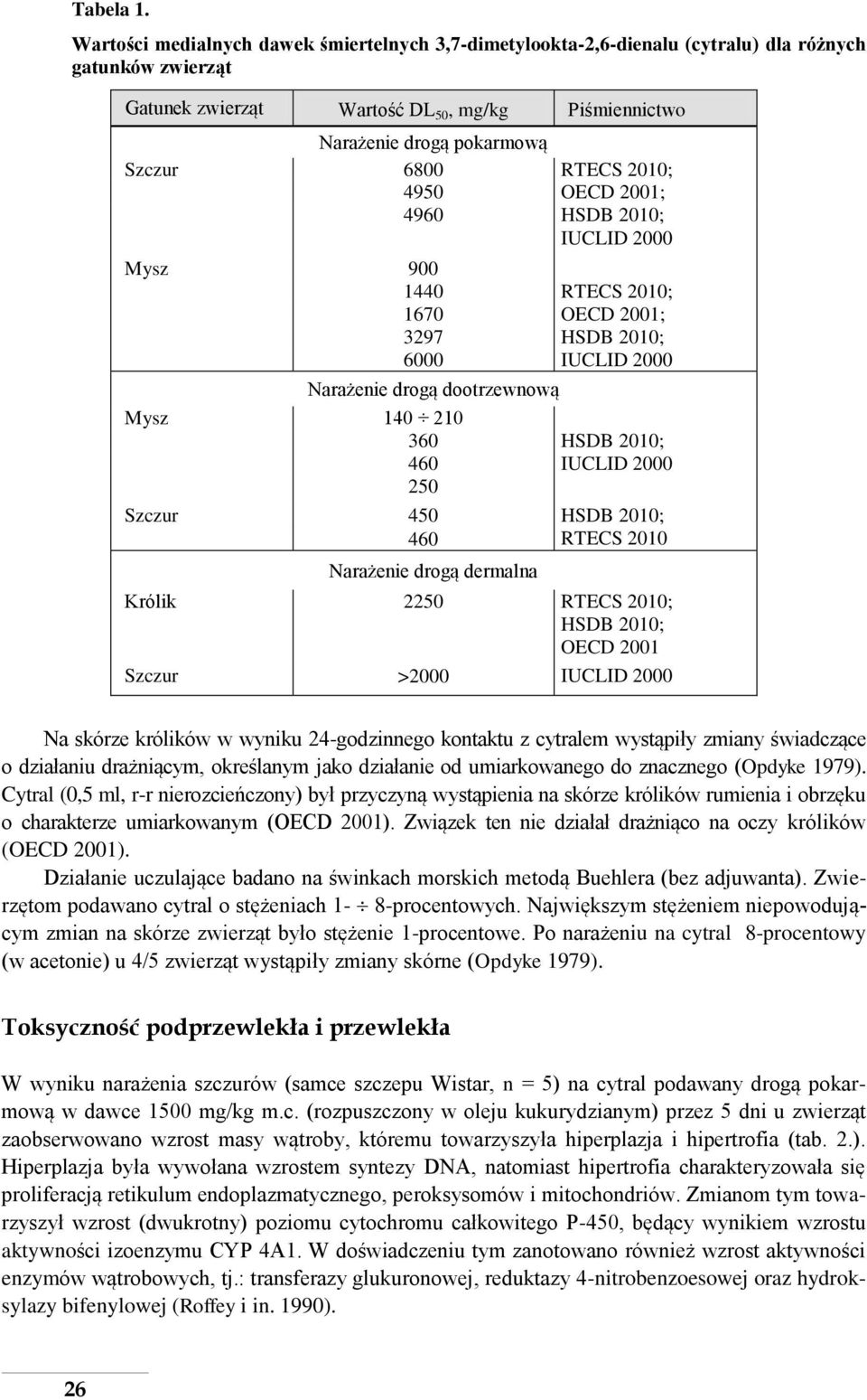 RTECS 201 4950 4960 OECD 2001; HSDB 201 IUCLID 2000 Mysz 900 1440 1670 3297 6000 RTECS 201 OECD 2001; HSDB 201 IUCLID 2000 Narażenie drogą dootrzewnową Mysz 140 210 360 HSDB 201 460 IUCLID 2000 250