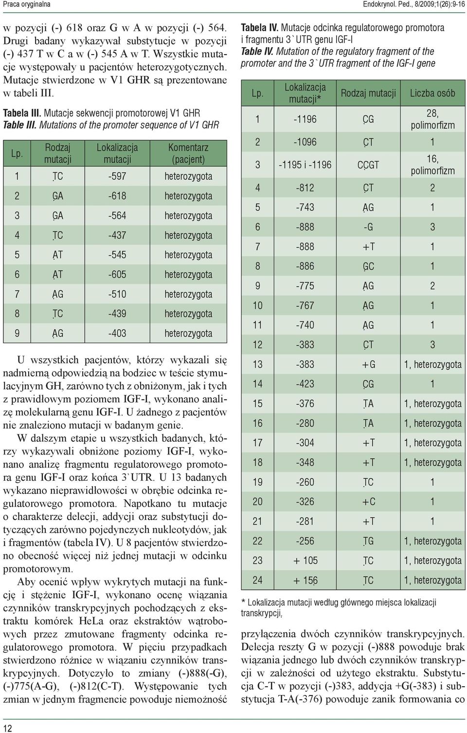 Mutations of the promoter sequence of V1 GHR Rodzaj mutacji Lokalizacja mutacji Komentarz (pacjent) 1 T C -597 heterozygota 2 G A -618 heterozygota 3 G A -564 heterozygota 4 T C -437 heterozygota 5 A