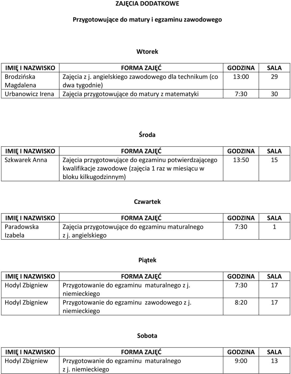 egzaminu potwierdzającego kwalifikacje zawodowe (zajęcia 1 raz w miesiącu w bloku kilkugodzinnym) 13:50 15 Czwartek Paradowska Zajęcia przygotowujące do egzaminu maturalnego