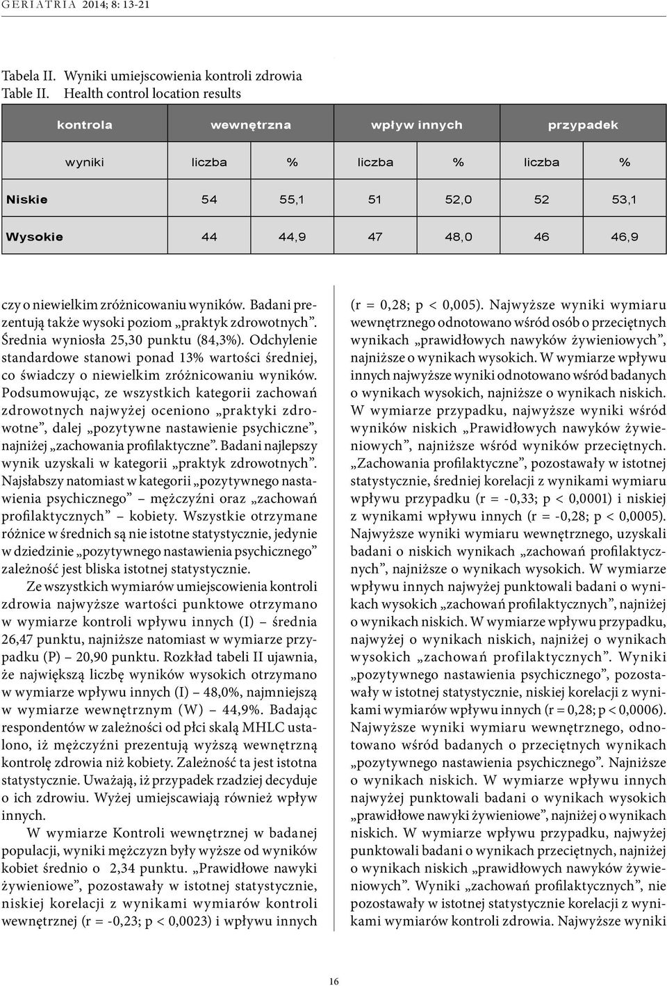 zróżnicowaniu wyników. Badani prezentują także wysoki poziom praktyk zdrowotnych. Średnia wyniosła 25,30 punktu (84,3%).