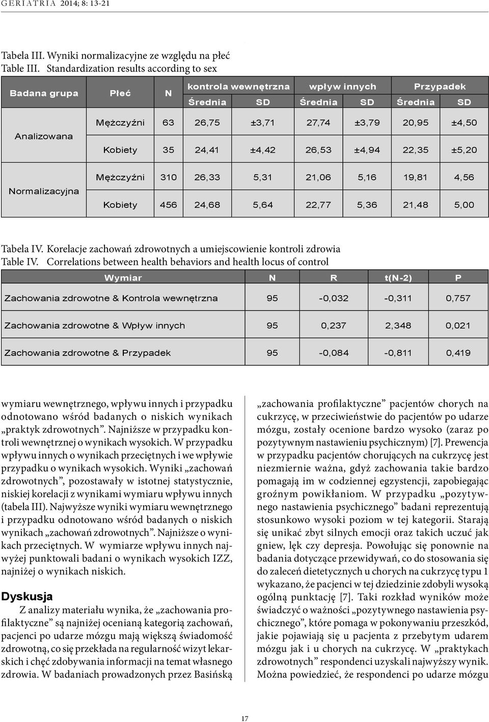 Kobiety 35 24,41 ±4,42 26,53 ±4,94 22,35 ±5,20 Normalizacyjna Mężczyźni 310 26,33 5,31 21,06 5,16 19,81 4,56 Kobiety 456 24,68 5,64 22,77 5,36 21,48 5,00 Tabela IV.