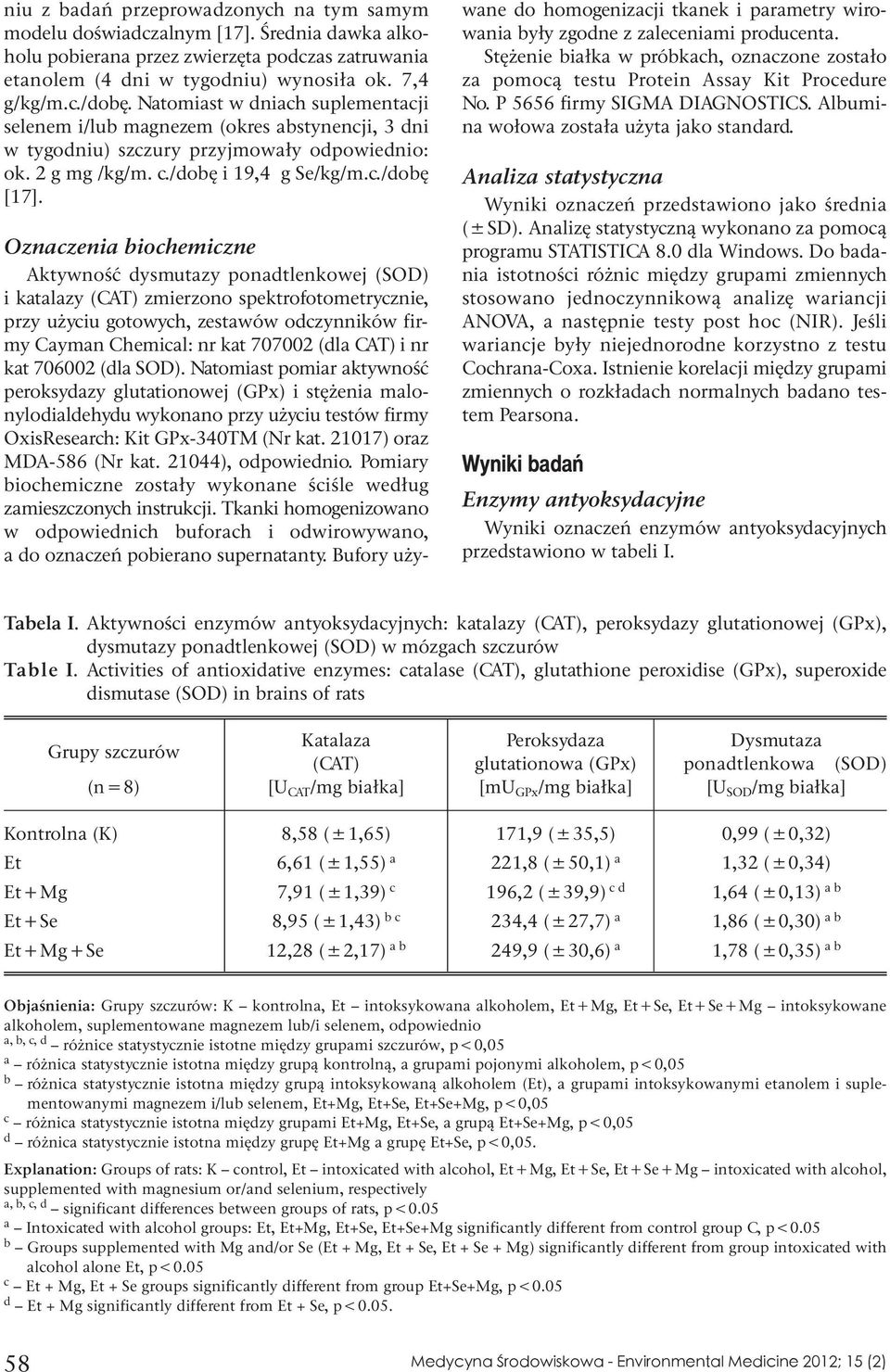 Oznaczenia biochemiczne Aktywność dysmutazy ponadtlenkowej (SOD) i katalazy (CAT) zmierzono spektrofotometrycznie, przy użyciu gotowych, zestawów odczynników firmy Cayman Chemical: nr kat 707002 (dla
