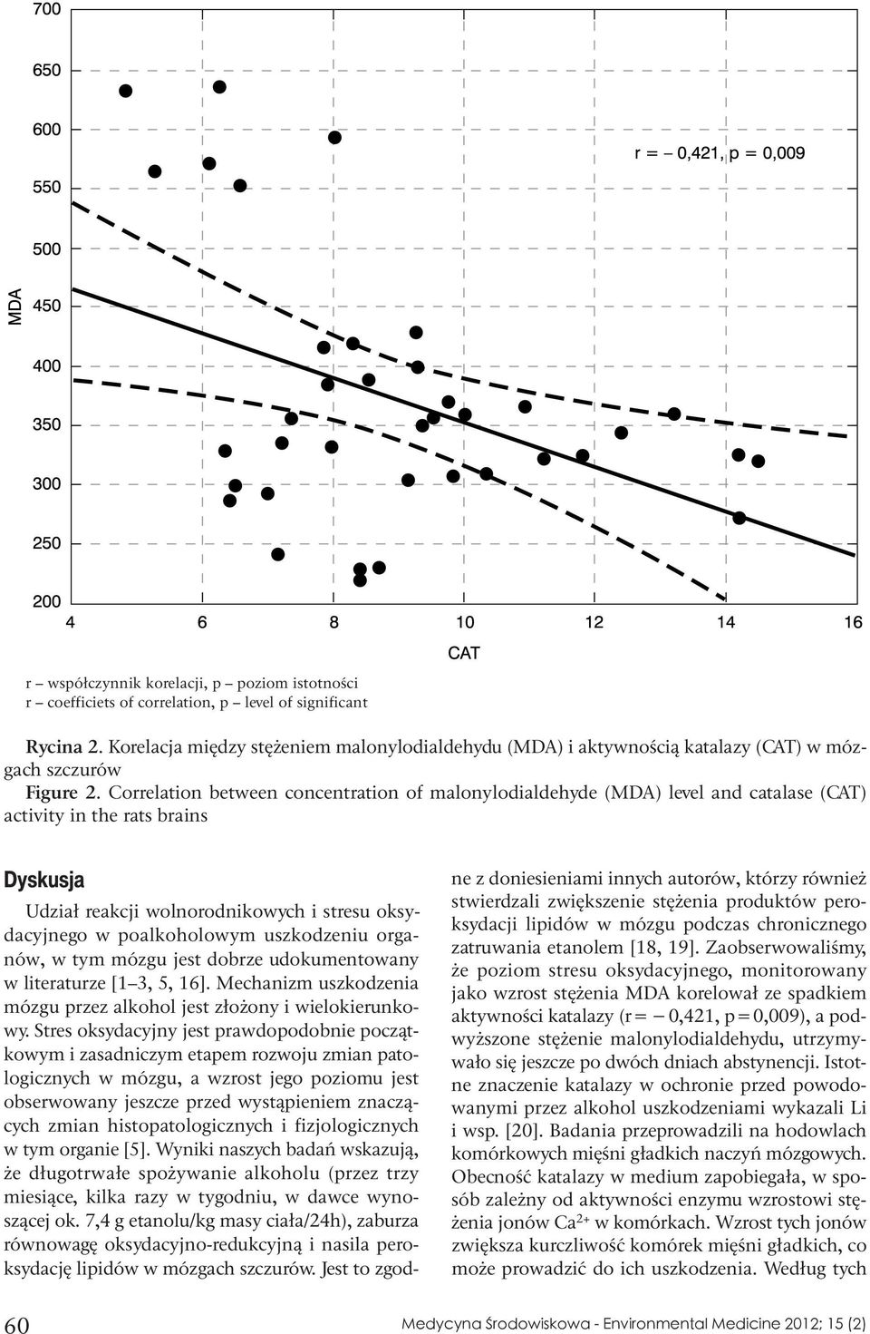 Correlation between concentration of malonylodialdehyde (MDA) level and catalase (CAT) activity in the rats brains Dyskusja Udział reakcji wolnorodnikowych i stresu oksydacyjnego w poalkoholowym