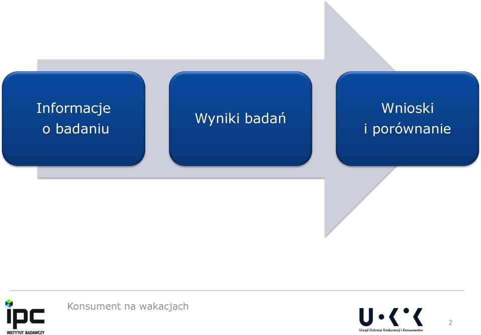 Wyniki badań