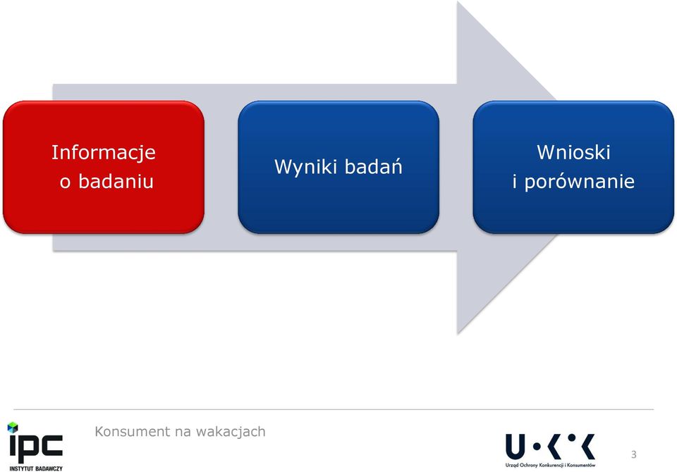 Wyniki badań