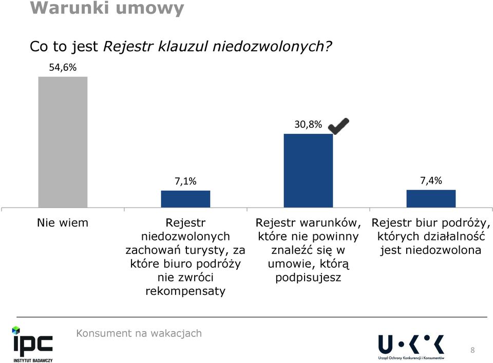 które biuro podróży nie zwróci rekompensaty Rejestr warunków, które nie