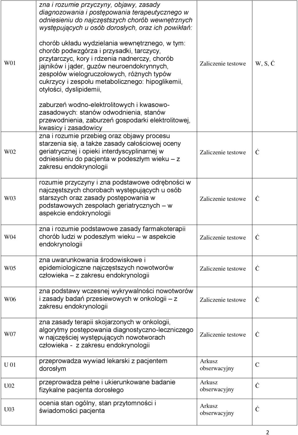 różnych typów cukrzycy i zespołu metabolicznego: hipoglikemii, otyłości, dyslipidemii, W, S, W02 zaburzeń wodno-elektrolitowych i kwasowozasadowych: stanów odwodnienia, stanów przewodnienia, zaburzeń