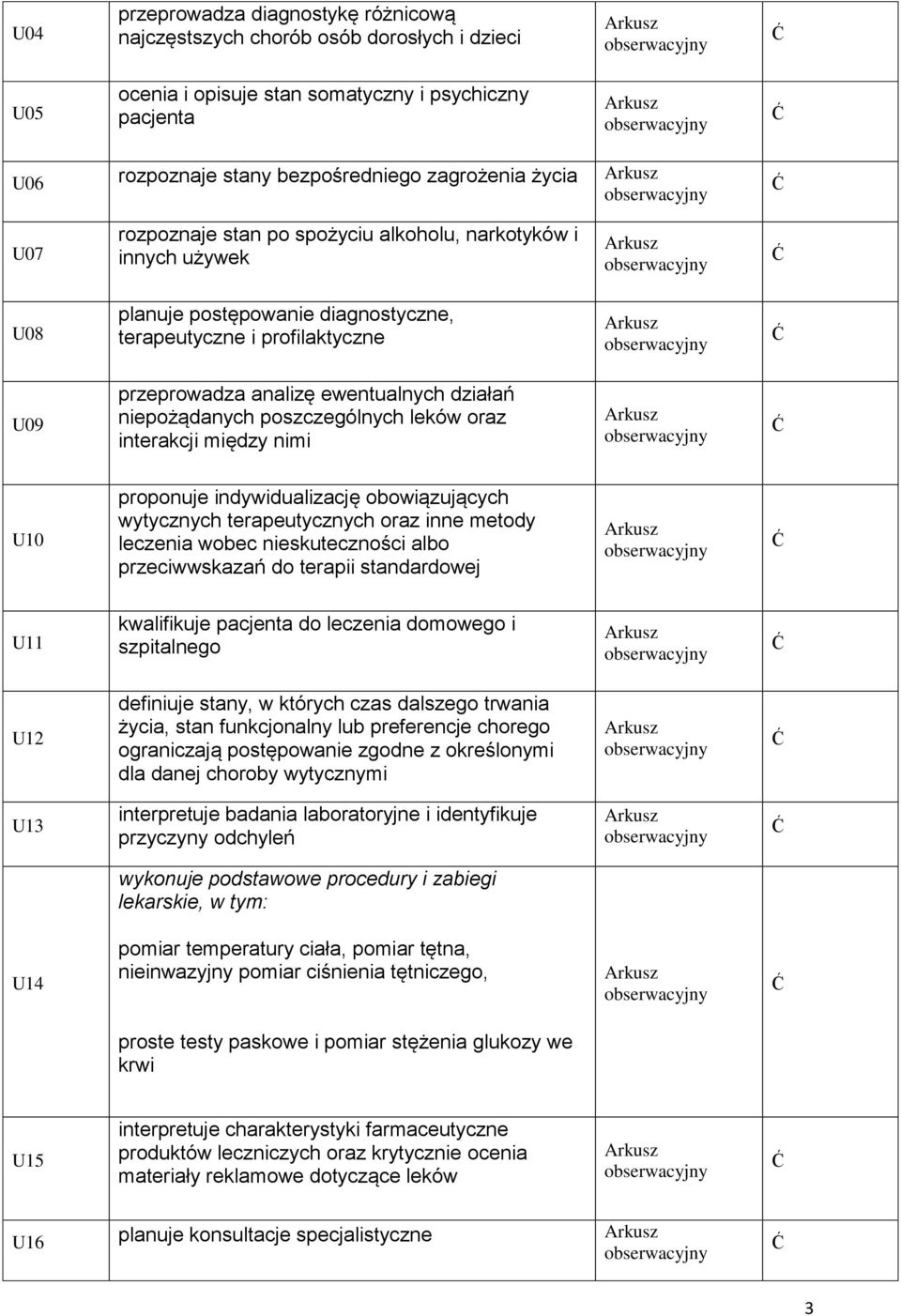 poszczególnych leków oraz interakcji między nimi U10 proponuje indywidualizację obowiązujących wytycznych terapeutycznych oraz inne metody leczenia wobec nieskuteczności albo przeciwwskazań do